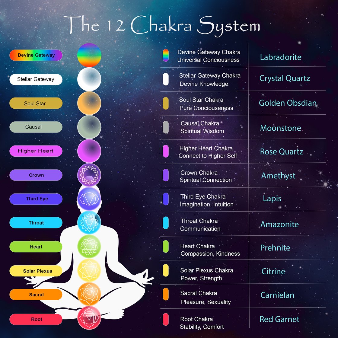 12 Chara System Chart