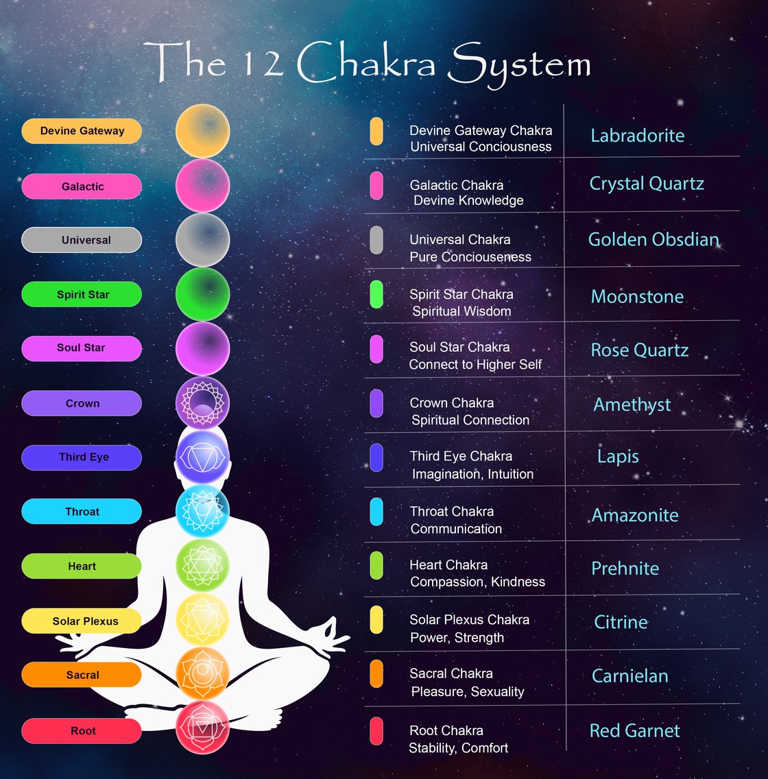 Chakra Graphics